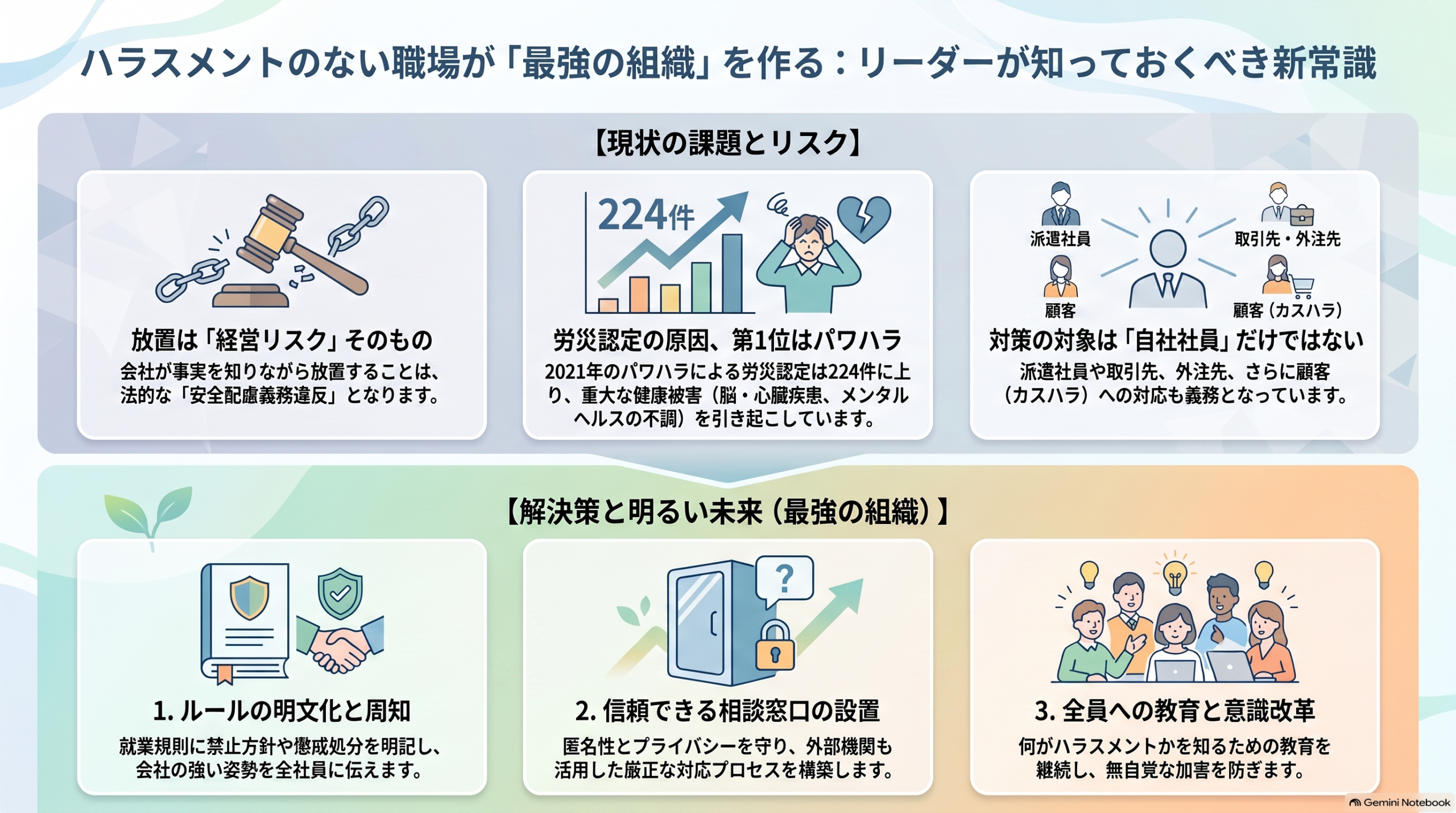 【保存版】「知らなかった」では済まされない。現代のリーダーが直視すべきハラスメント対策の「新常識」