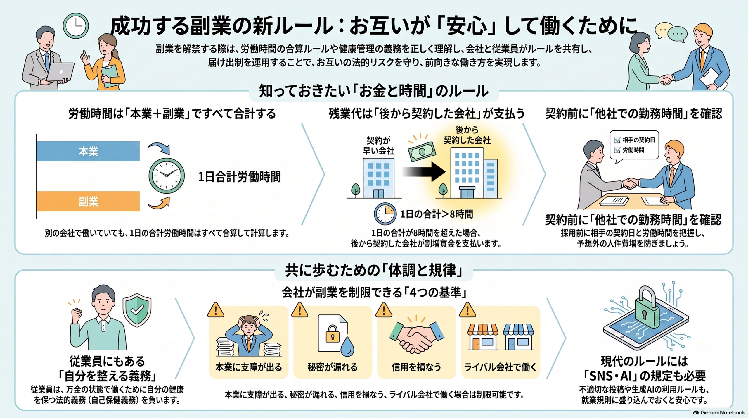副業解禁時代の「落とし穴」と新常識:知っておくべき4つの意外な真実