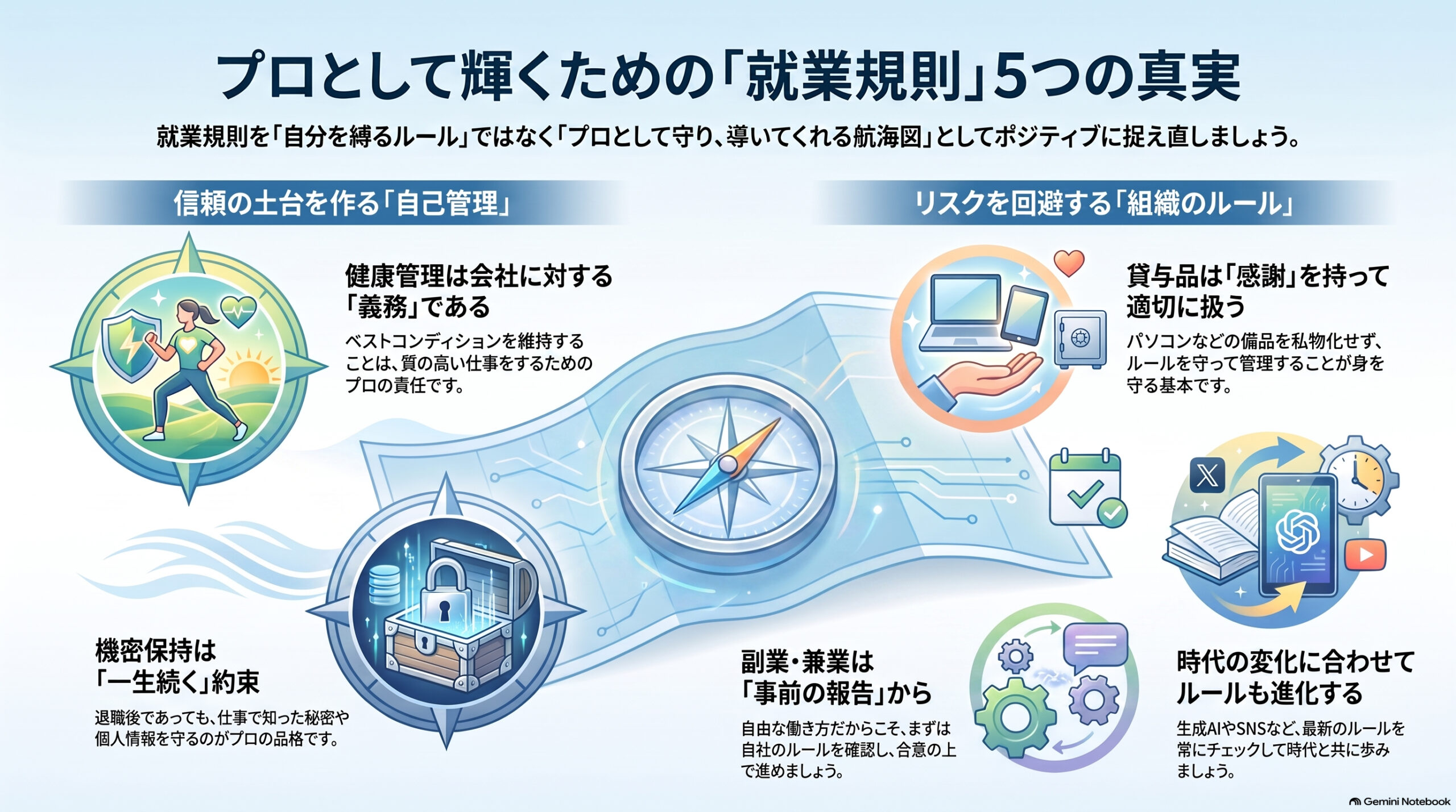 就業規則の5つの真実