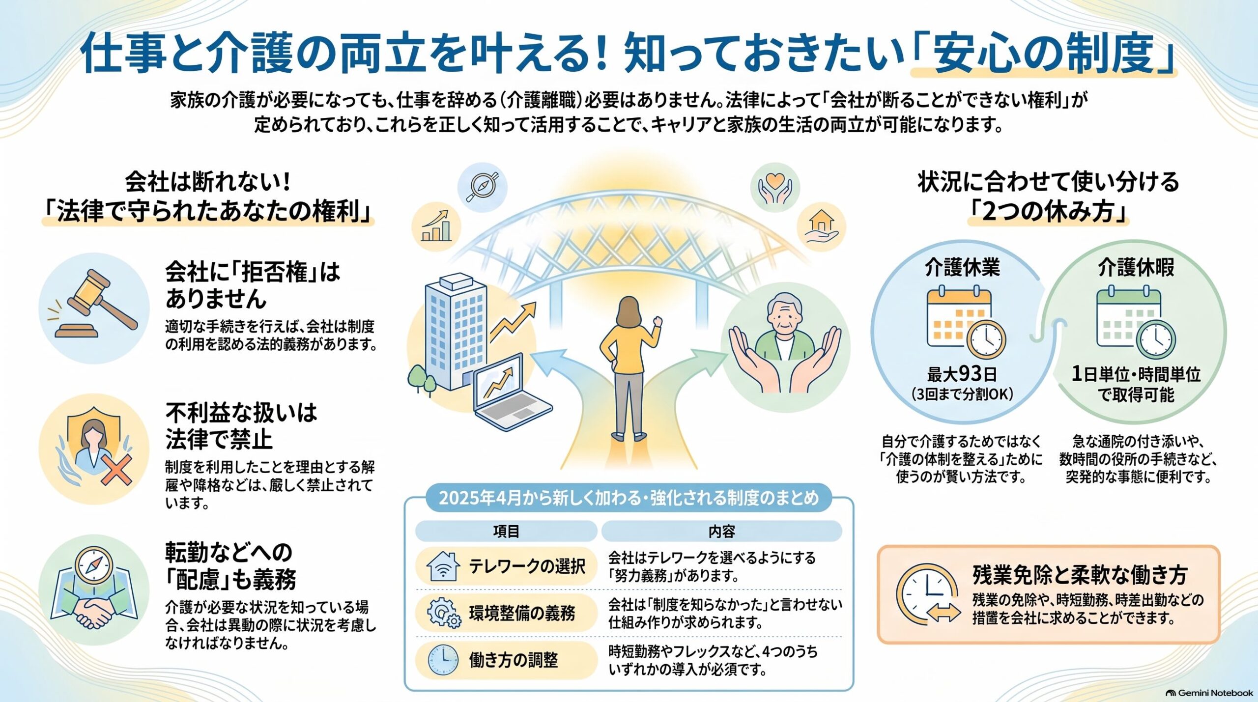 仕事と介護の両立