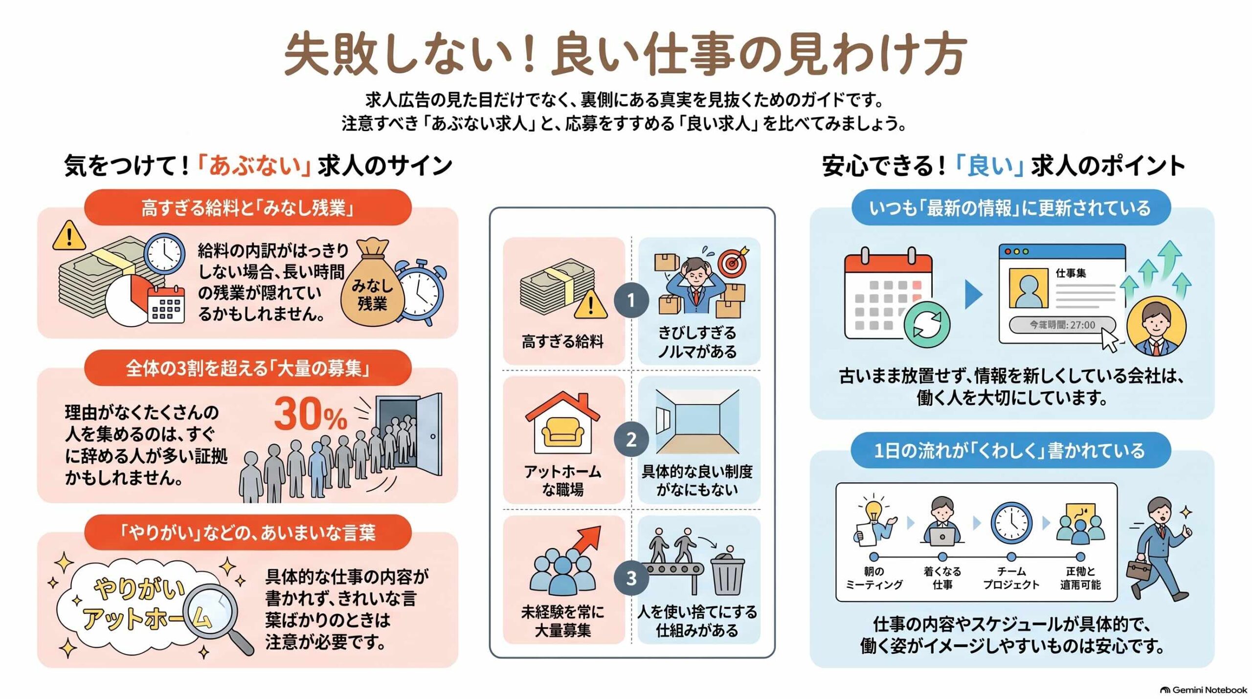 失敗しない！良い仕事の見わけ方
