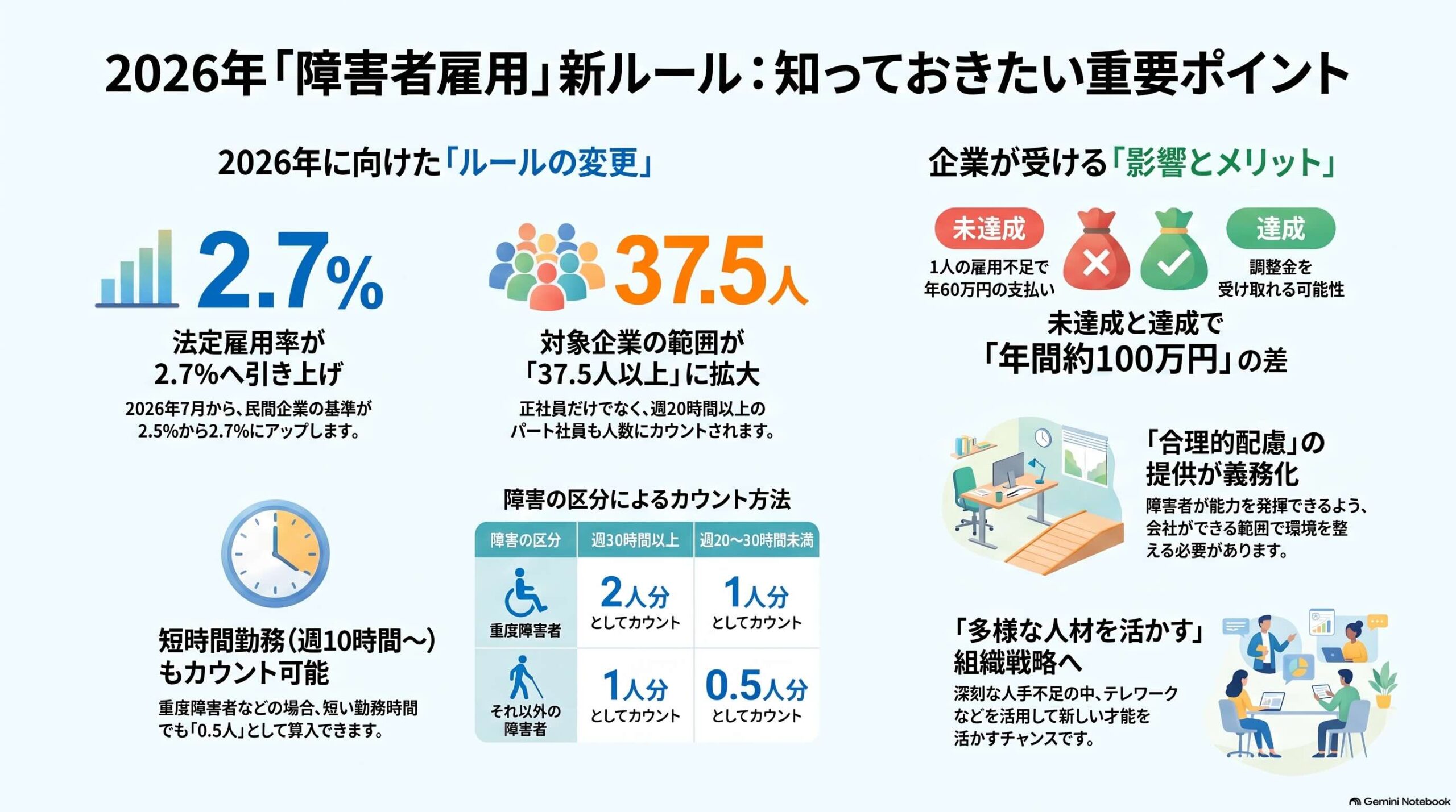 2026年_障害者雇用_新ルール