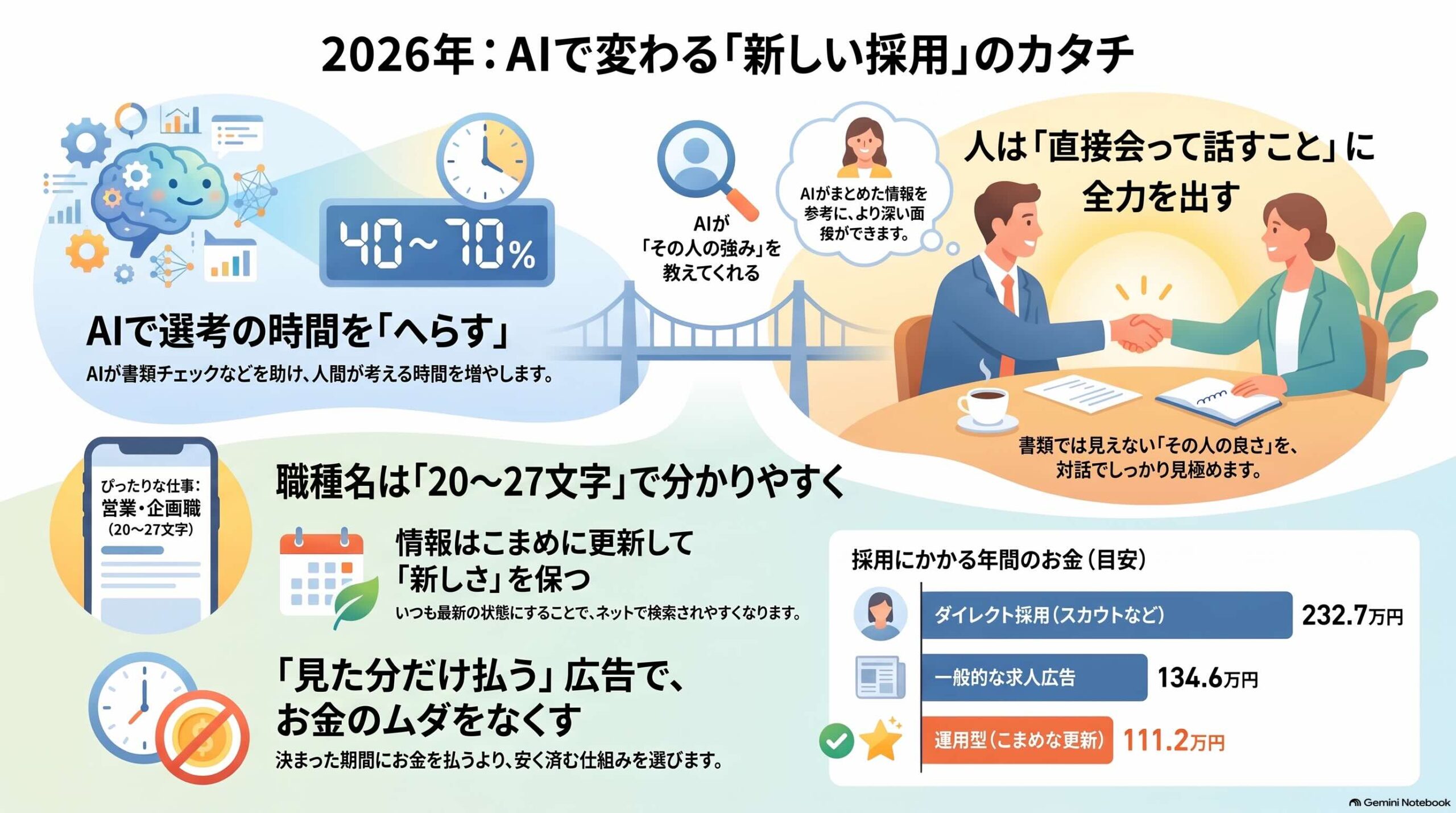 2026年：AIで変わる採用の形