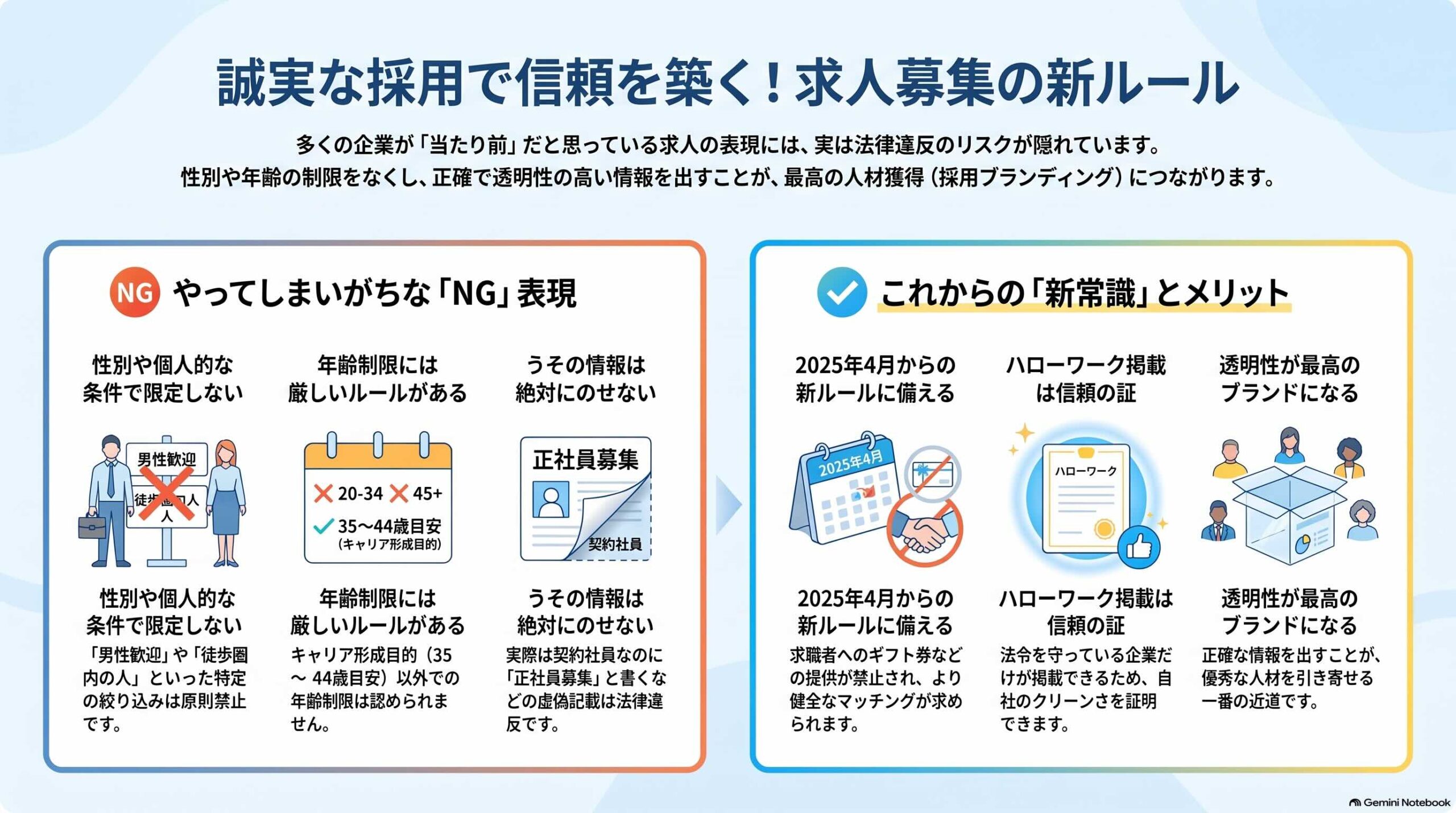 誠実な採用、求人募集の新ルール