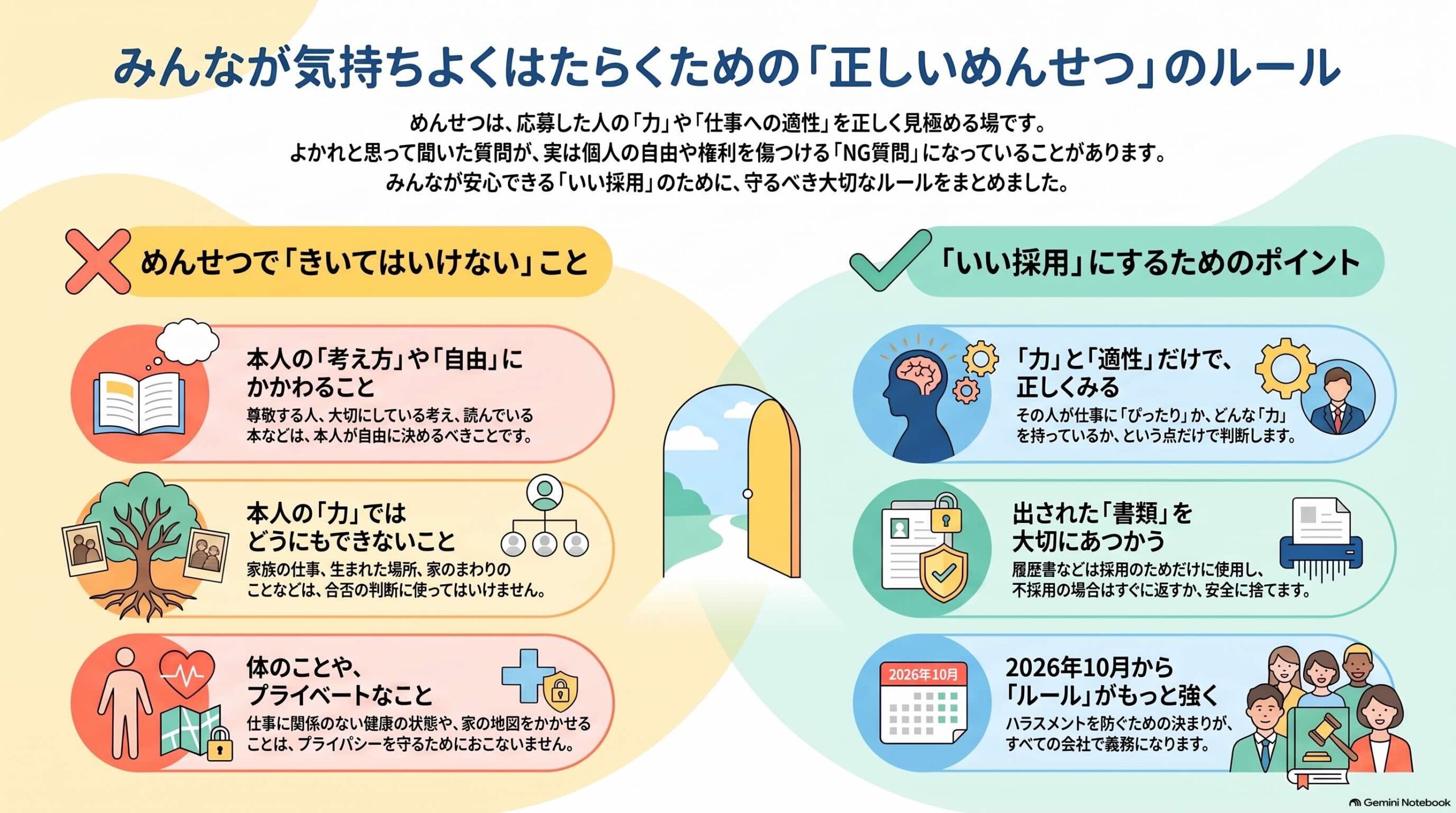 正しい面接のルール
