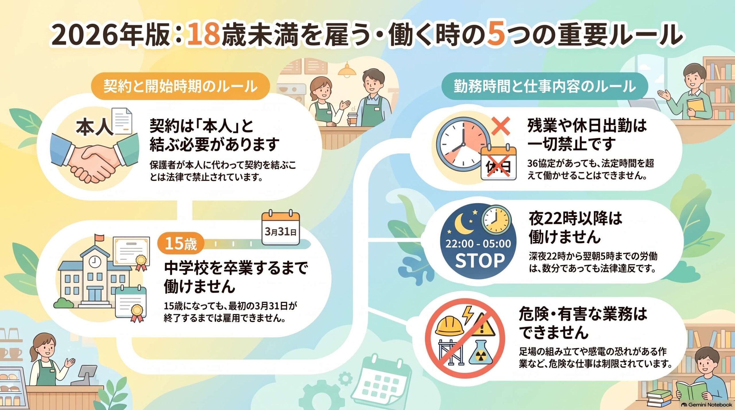 18歳未満の労働5つの重要ルール