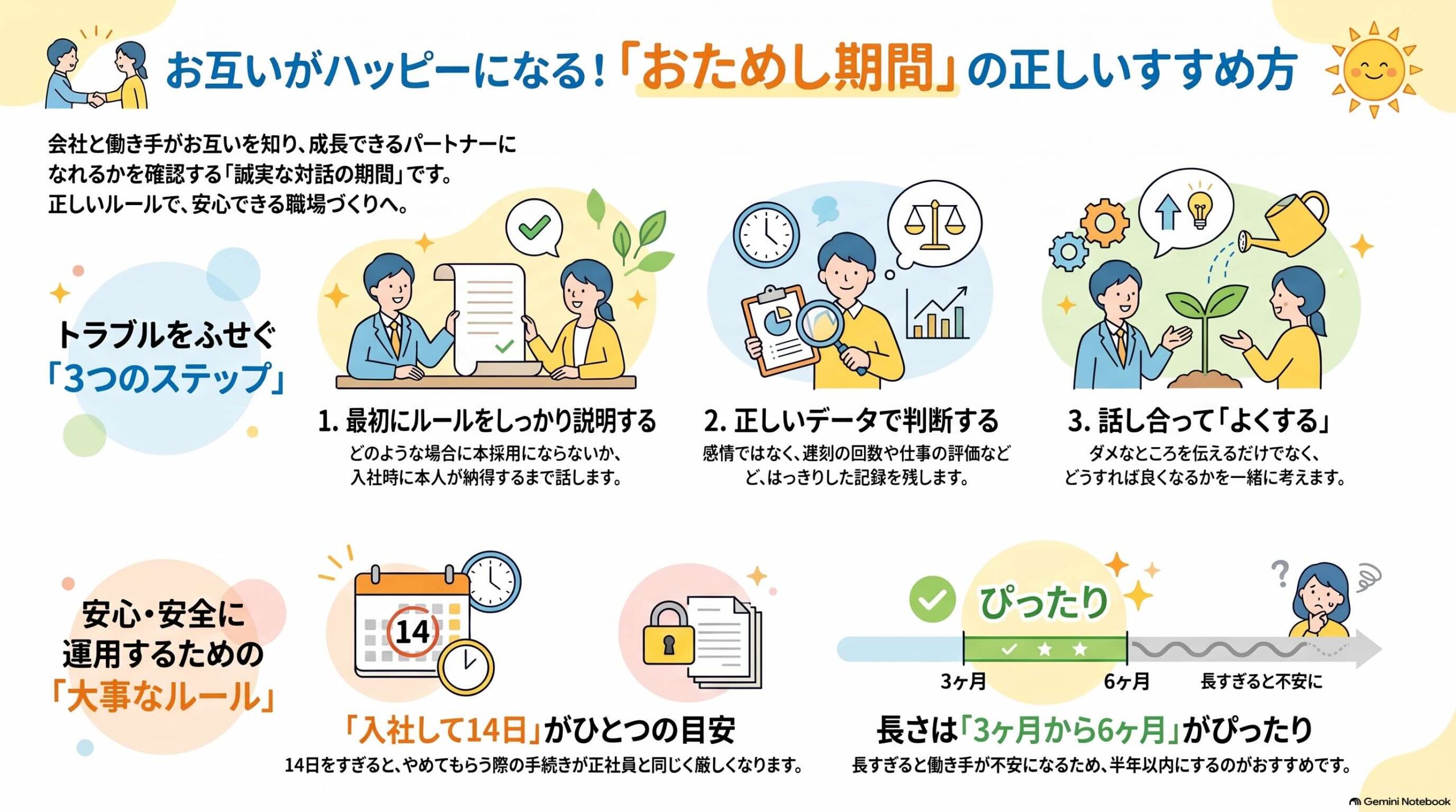 「おためし期間」の正しいすすめ方