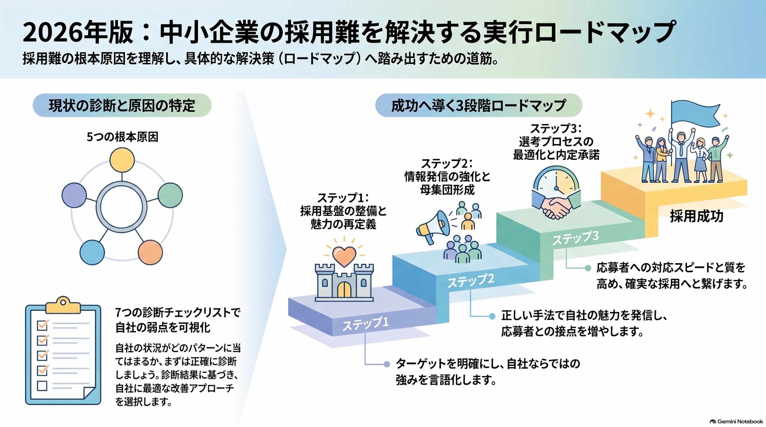 2026年版_採用難解決ロードマップ