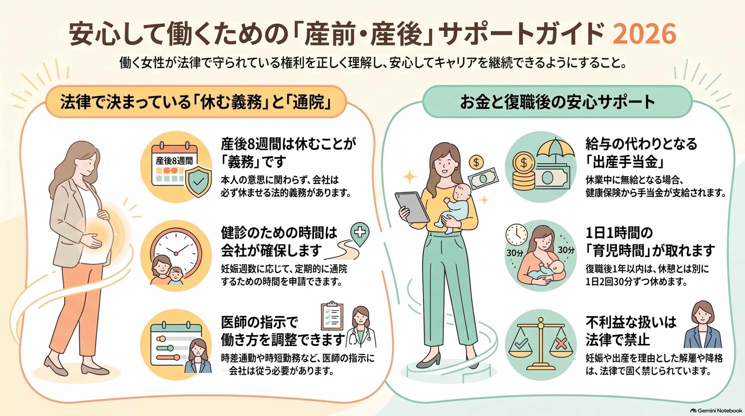 2026年版_産前産後サポートガイド