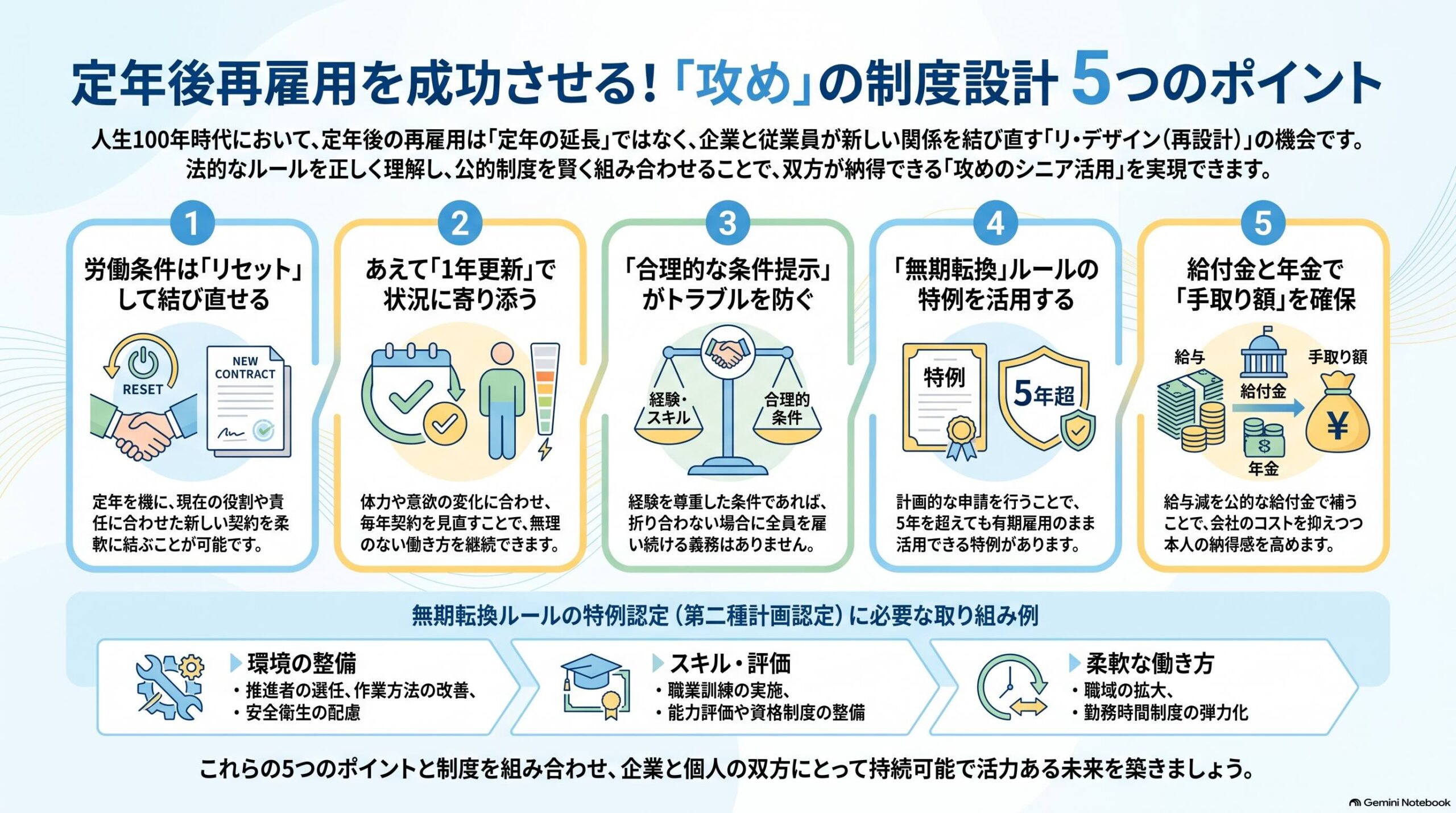 定年後再雇用の成功5ポイント